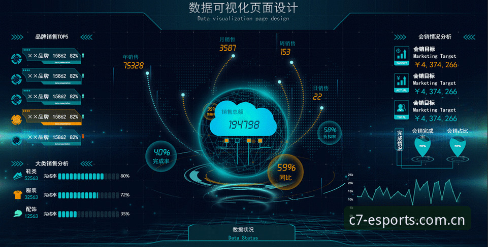C7数据站注册登录入口深度评测：开户速度与赛事数据透明度如何兼顾？